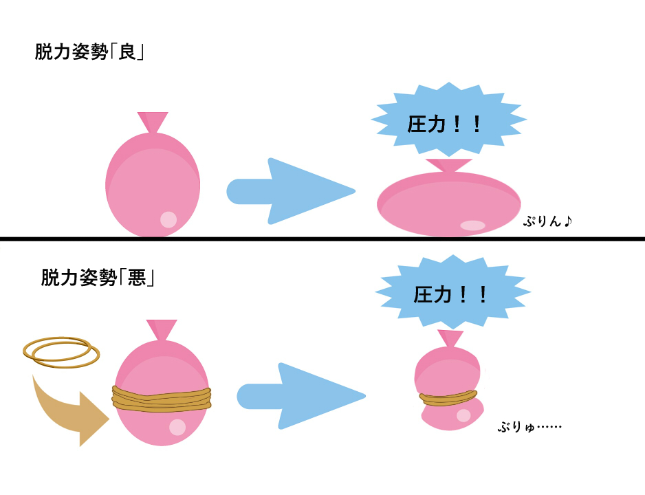 脱力姿勢図